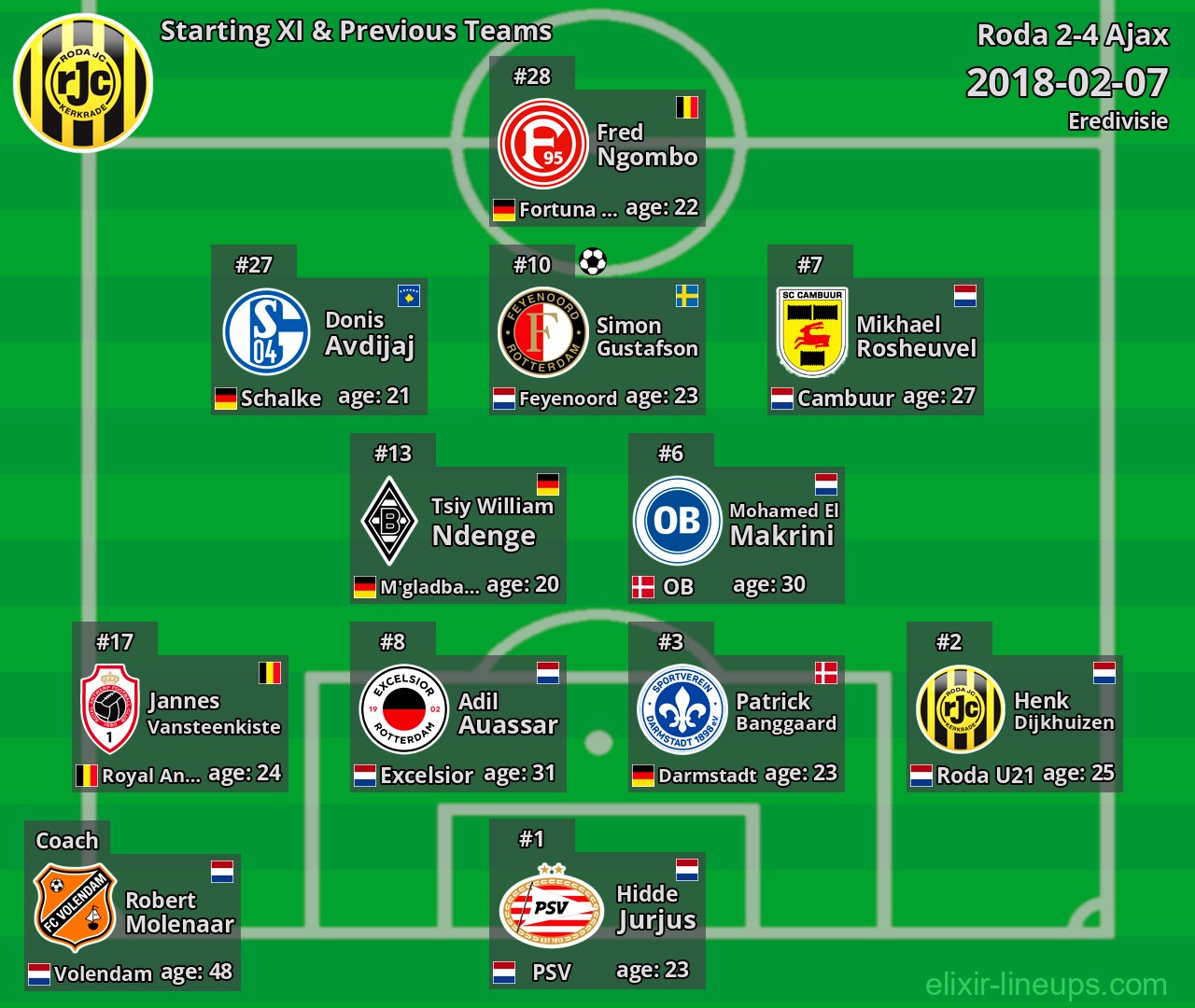 Roda Starting XI & Previous Teams 2018-02-07