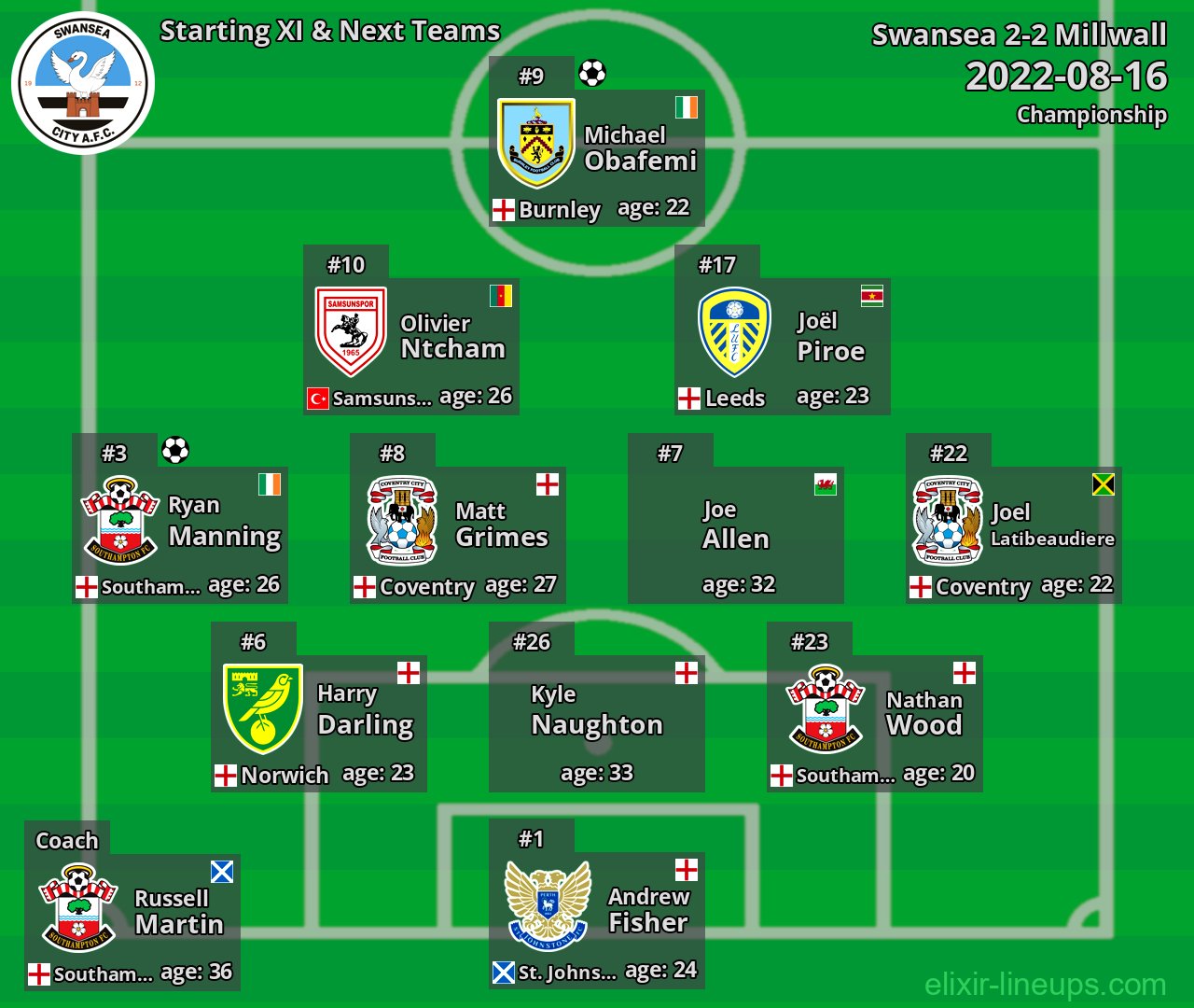 Swansea Starting XI & Next Teams 2022-08-16