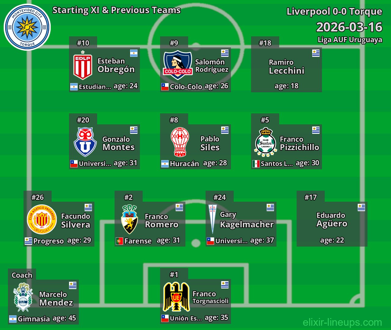 Torque Starting XI & Previous Teams 2026-03-16