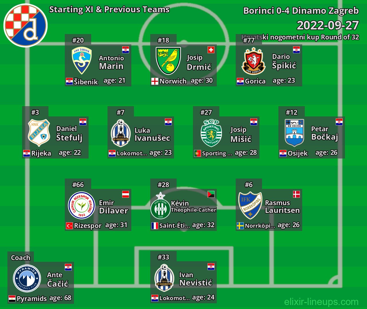 Dinamo Zagreb Starting XI & Previous Teams 2022-09-27