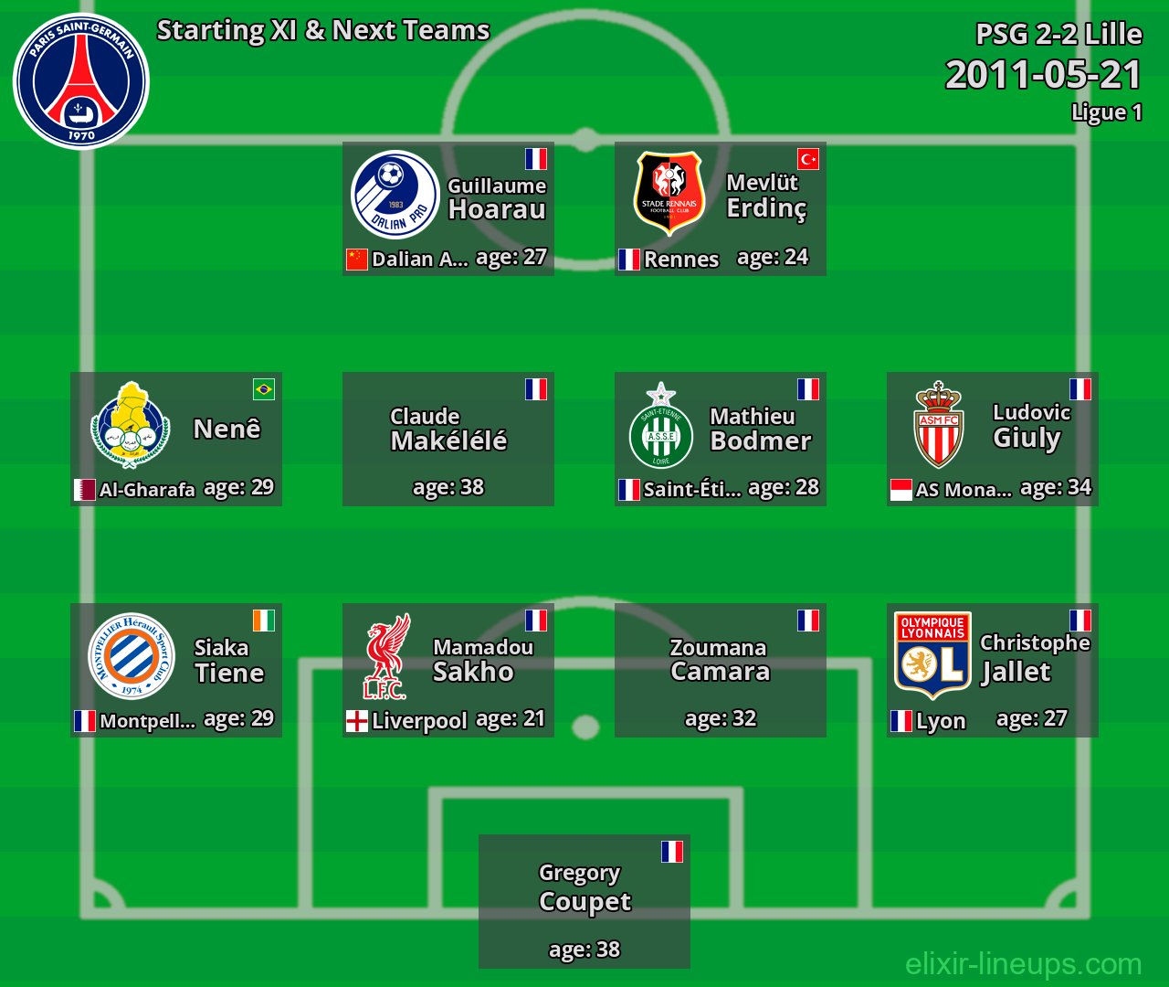 PSG Starting XI & Next Teams 2011-05-21