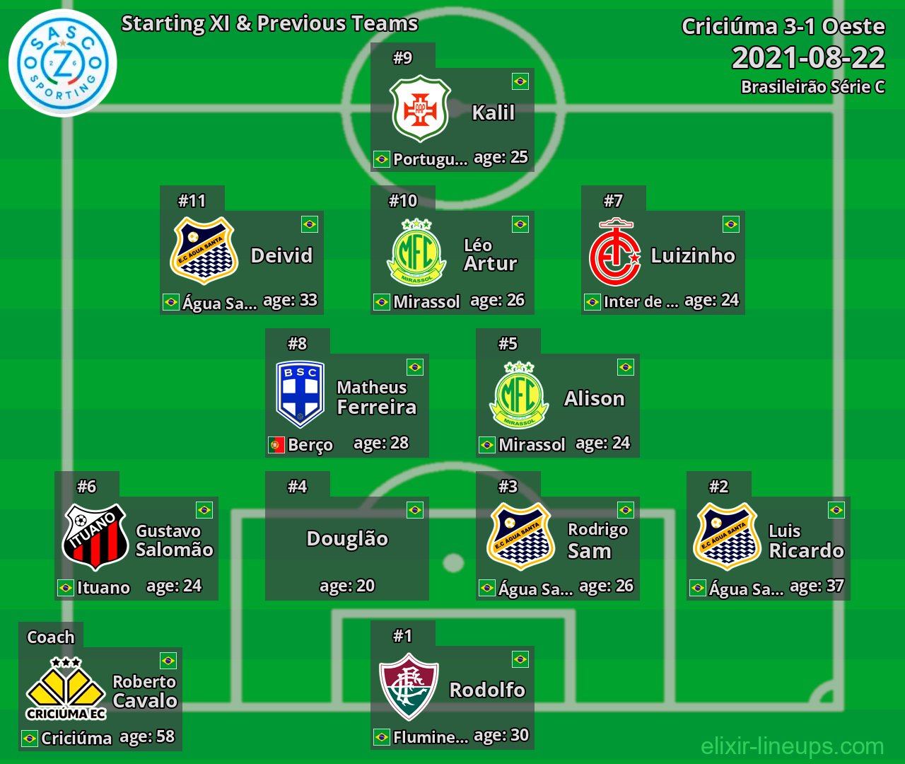 Oeste Starting XI & Previous Teams 2021-08-22