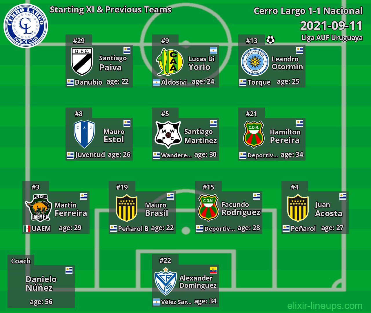 Cerro Largo Starting XI & Previous Teams 2021-09-11
