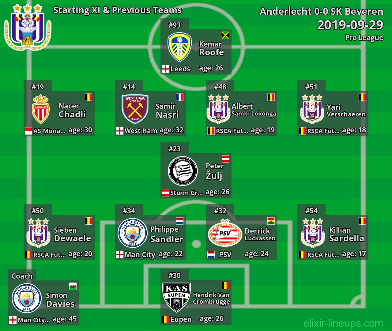 Anderlecht Starting XI & Previous Teams 2019-09-29
