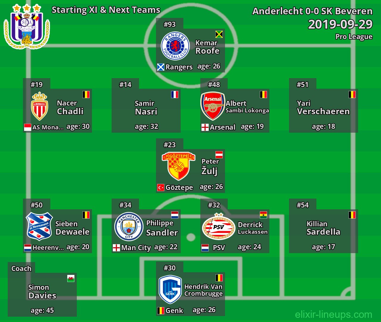 Anderlecht Starting XI & Next Teams 2019-09-29
