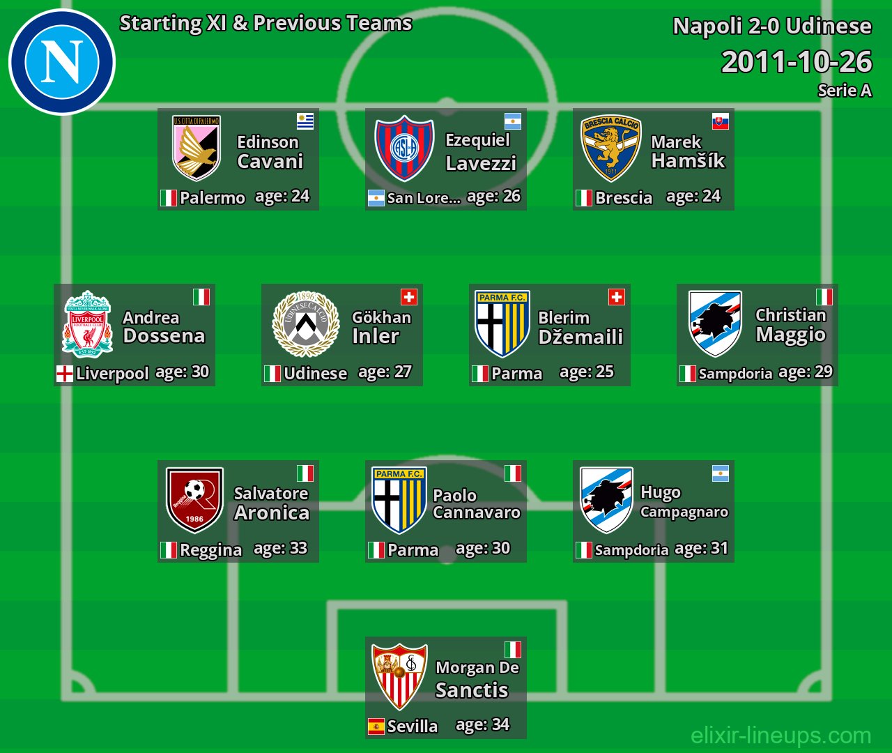 Napoli Starting XI & Previous Teams 2011-10-26
