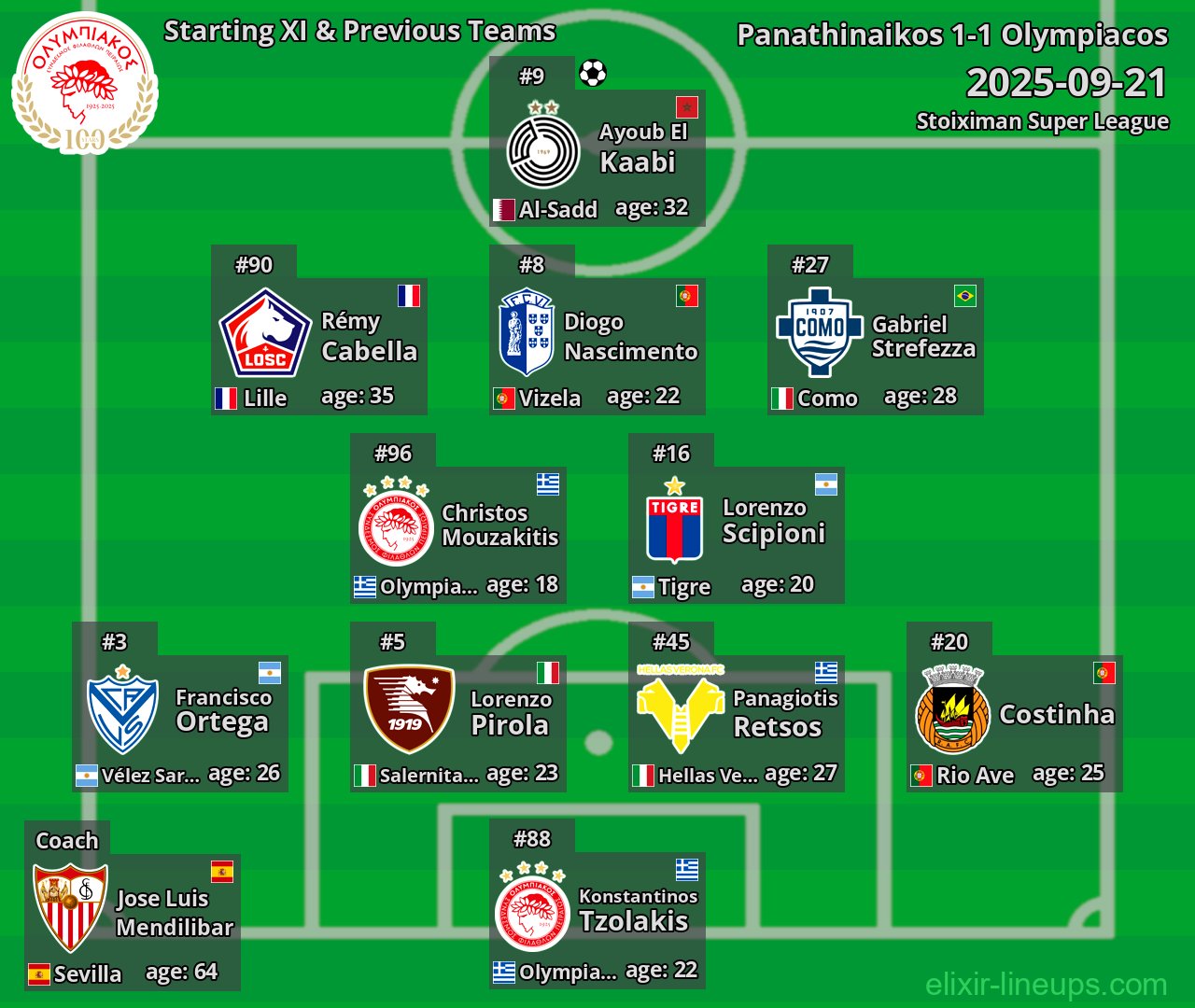 Olympiacos Starting XI & Previous Teams 2025-09-21