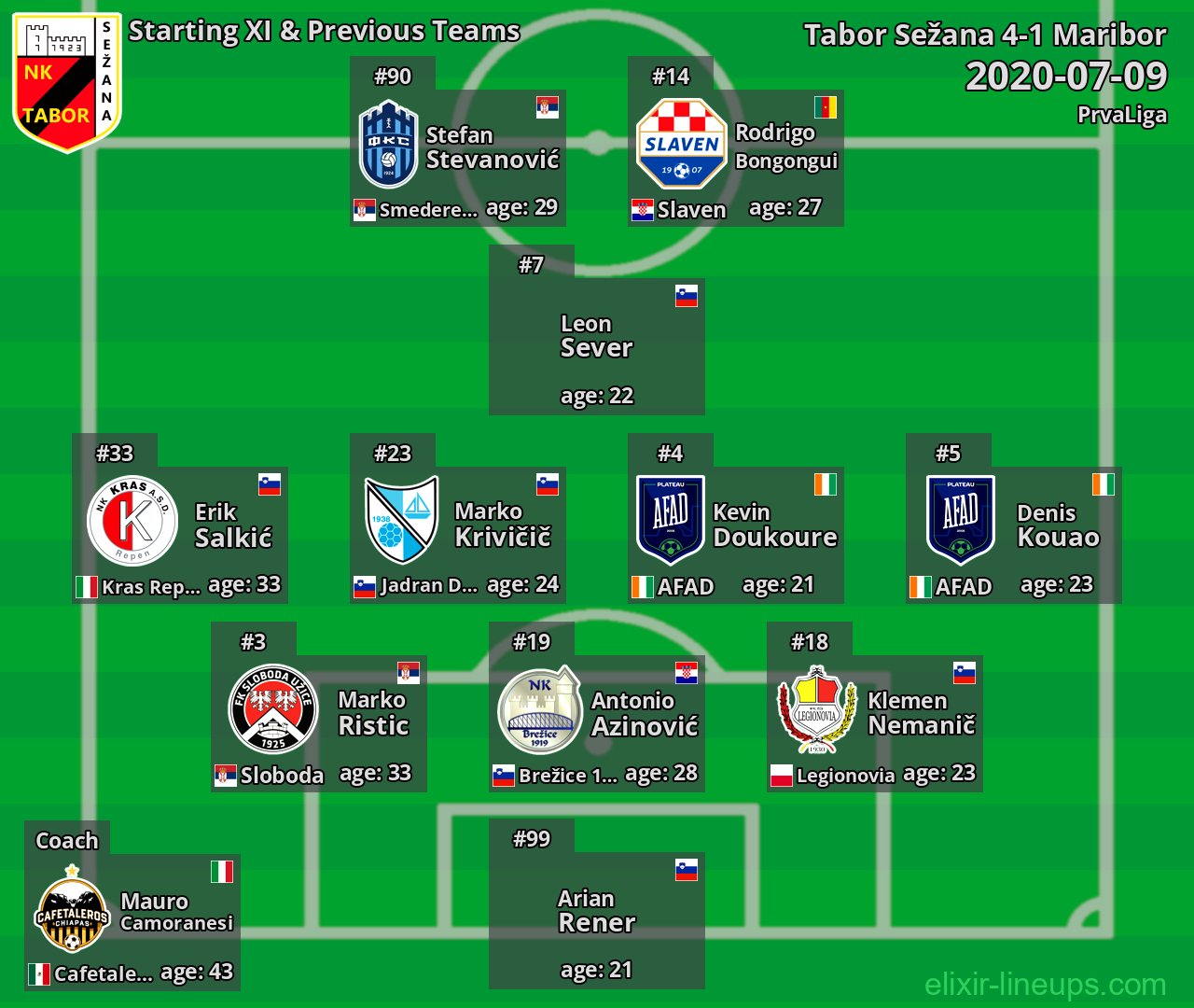 Tabor Sežana Starting XI & Previous Teams 2020-07-09