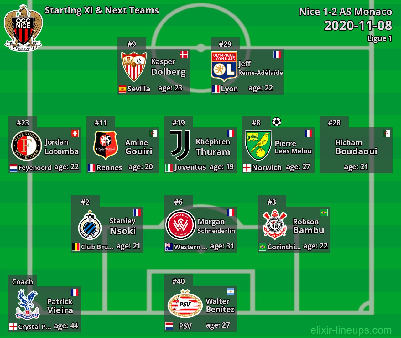 Nice Starting XI & Next Teams 2020-11-08