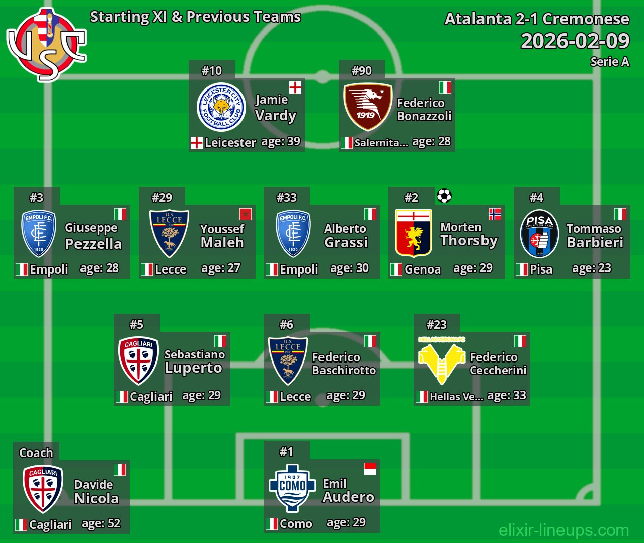Cremonese Starting XI & Previous Teams 2026-02-09