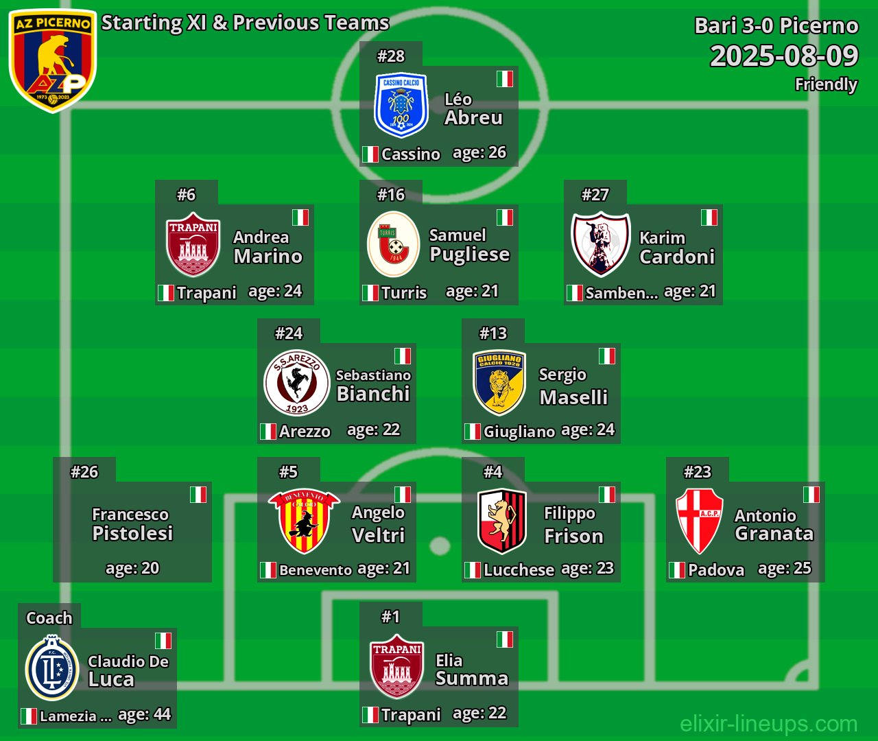 Picerno Starting XI & Previous Teams 2025-08-09