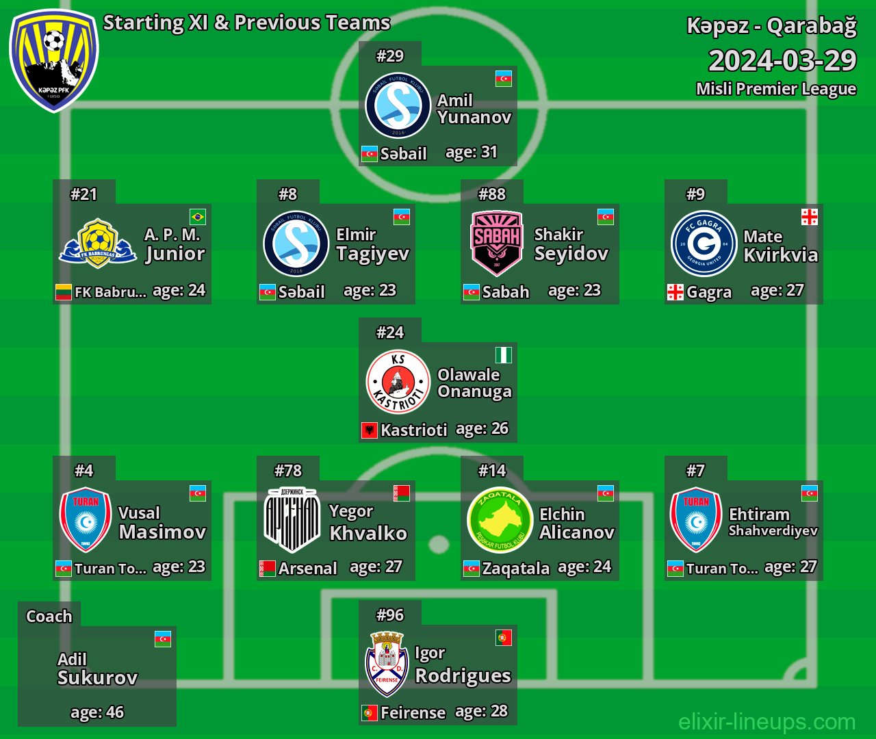 Kəpəz Starting XI & Previous Teams 2024-03-29