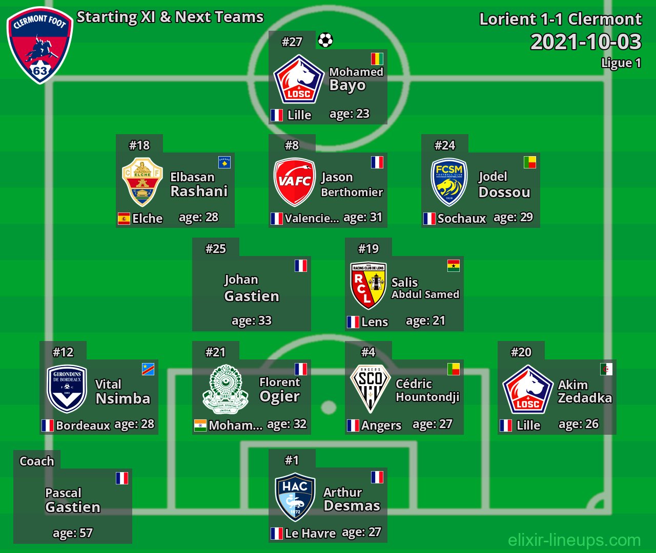 Clermont Starting XI & Next Teams 2021-10-03