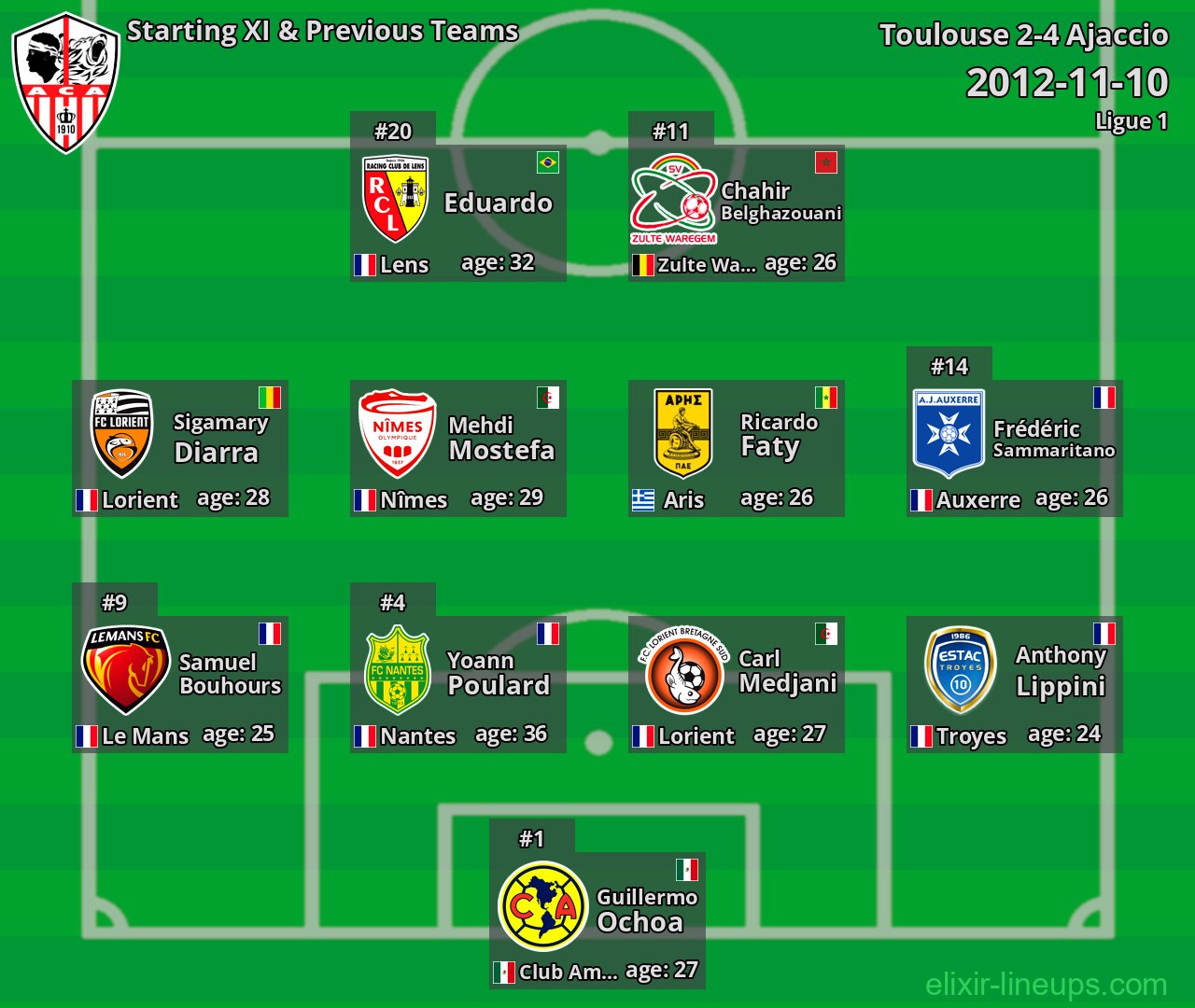 Ajaccio Starting XI & Previous Teams 2012-11-10