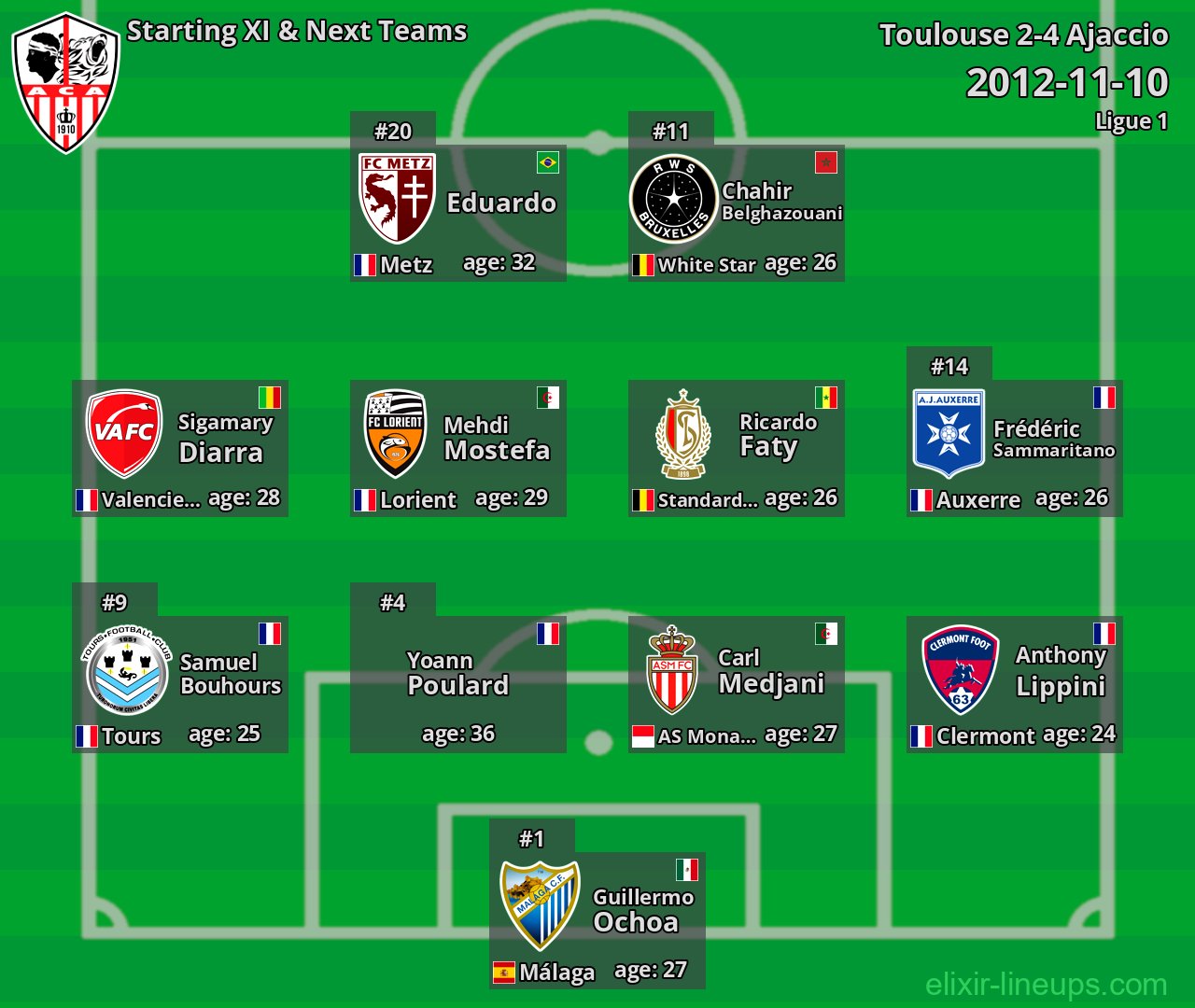 Ajaccio Starting XI & Next Teams 2012-11-10