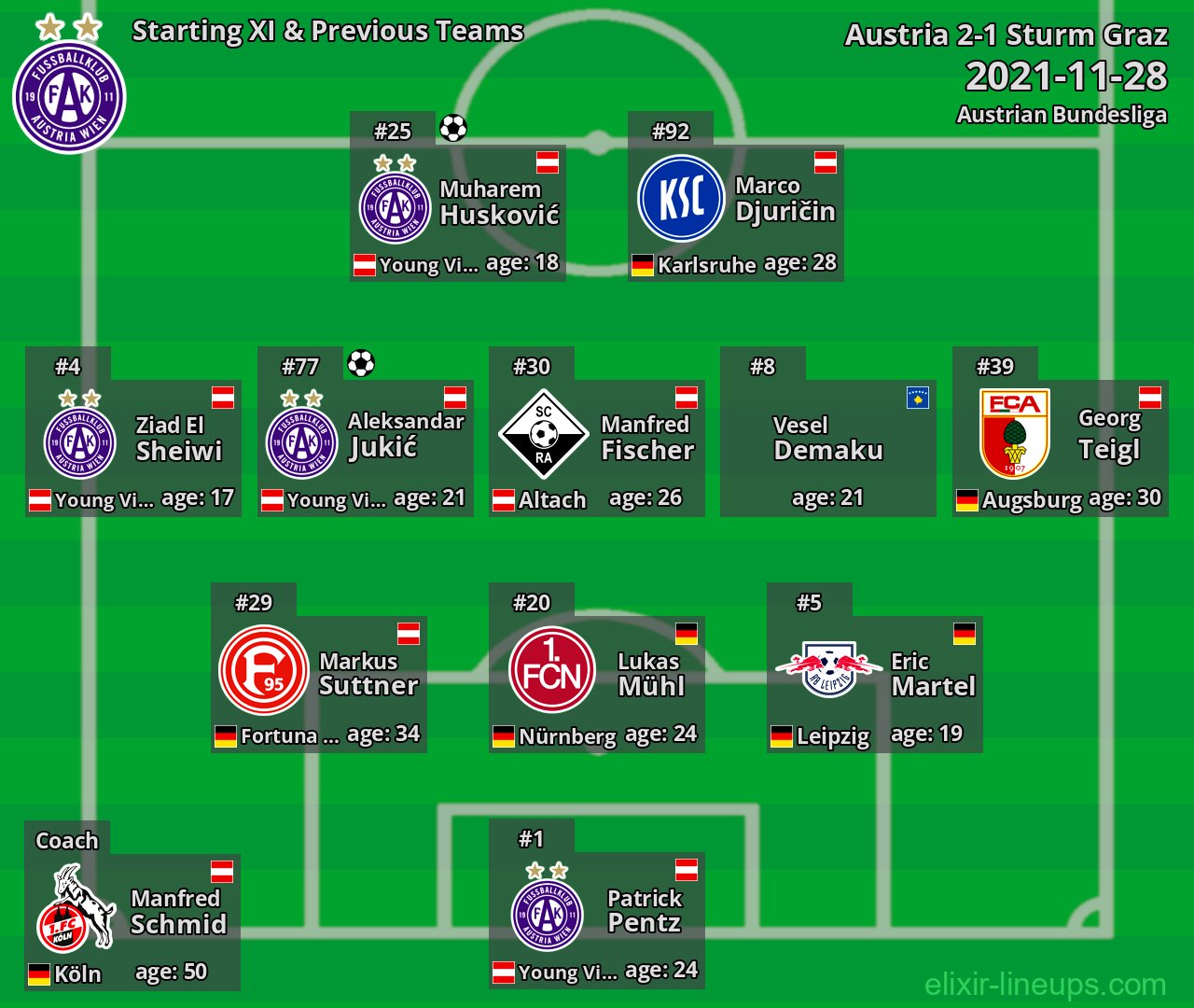 Austria Starting XI & Previous Teams 2021-11-28