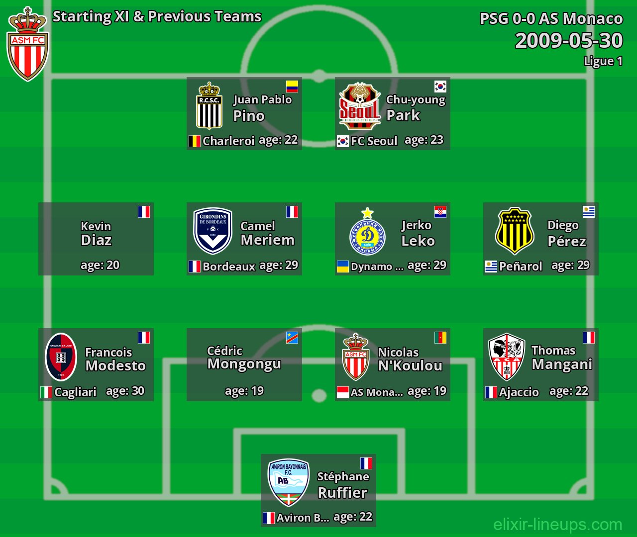 AS Monaco Starting XI & Previous Teams 2009-05-30