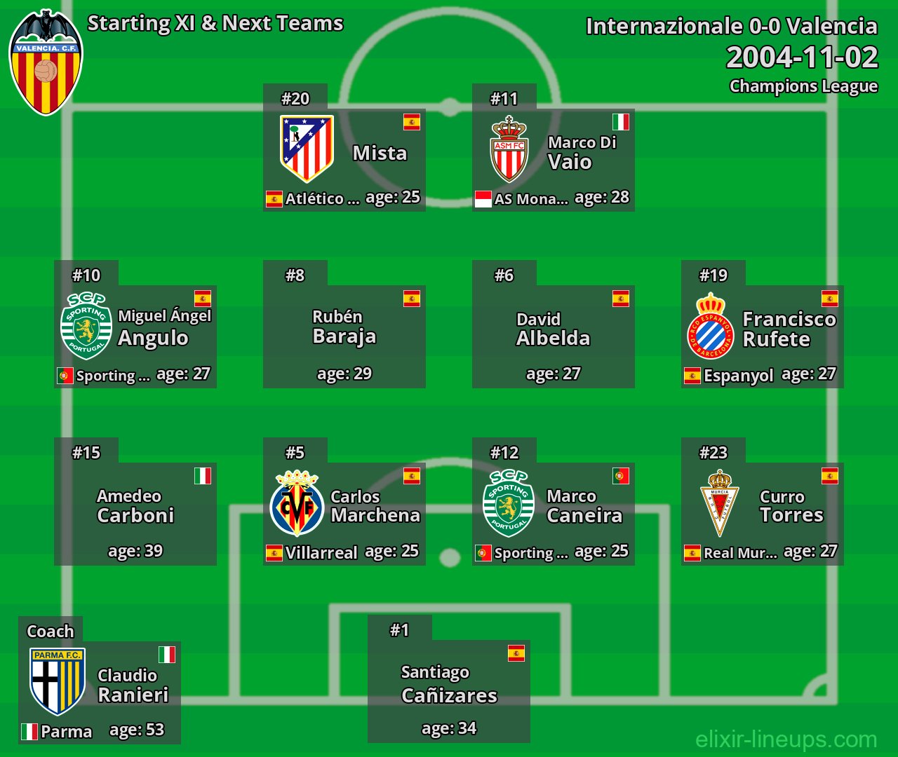 Valencia Starting XI & Next Teams 2004-11-02