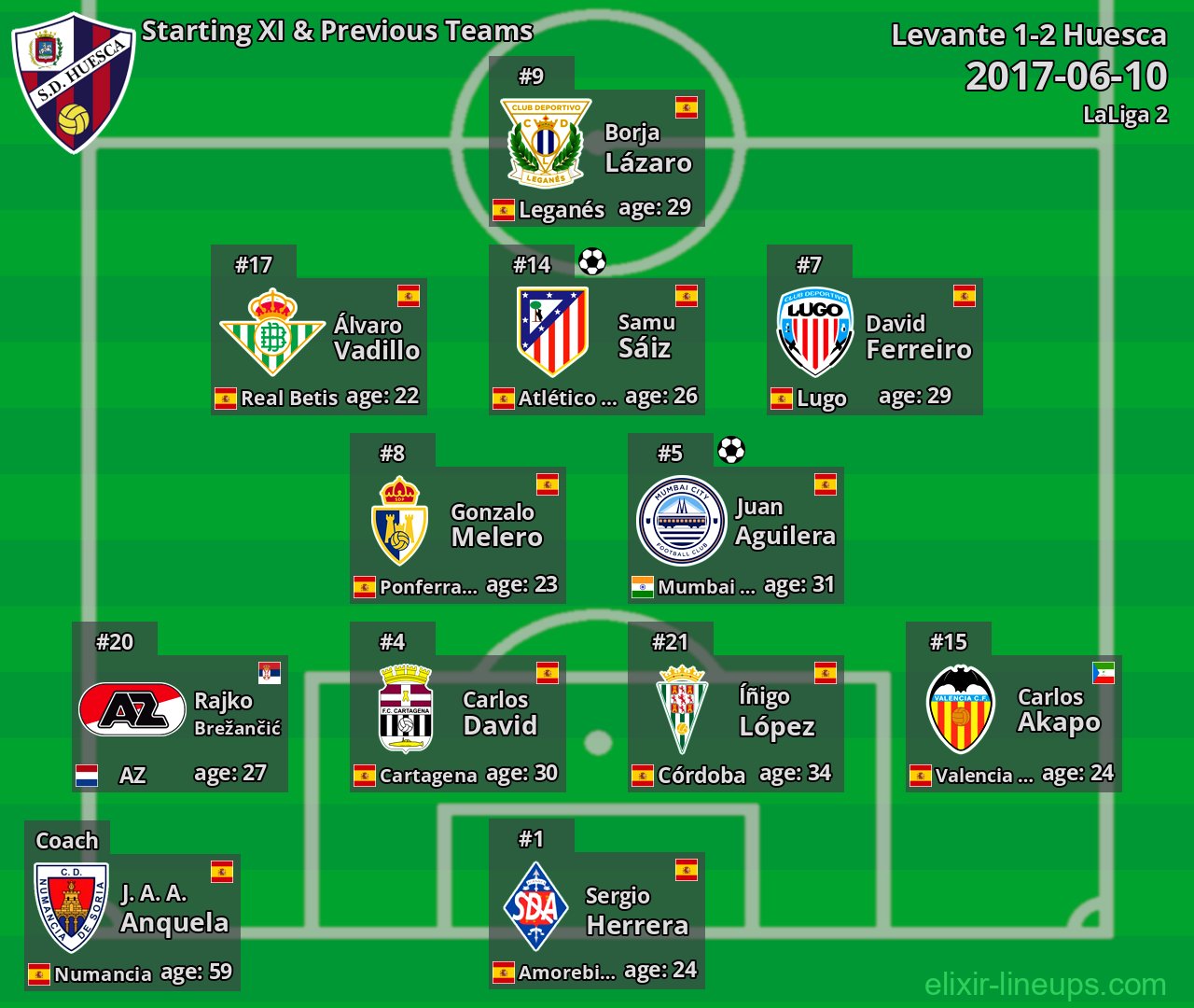 Huesca Starting XI & Previous Teams 2017-06-10