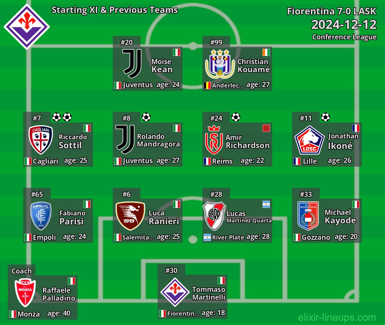 Fiorentina Starting XI & Previous Teams 2024-12-12