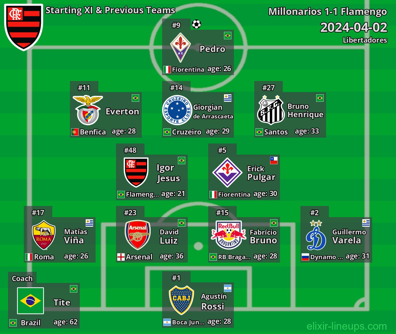 Flamengo Starting XI & Previous Teams 2024-04-02