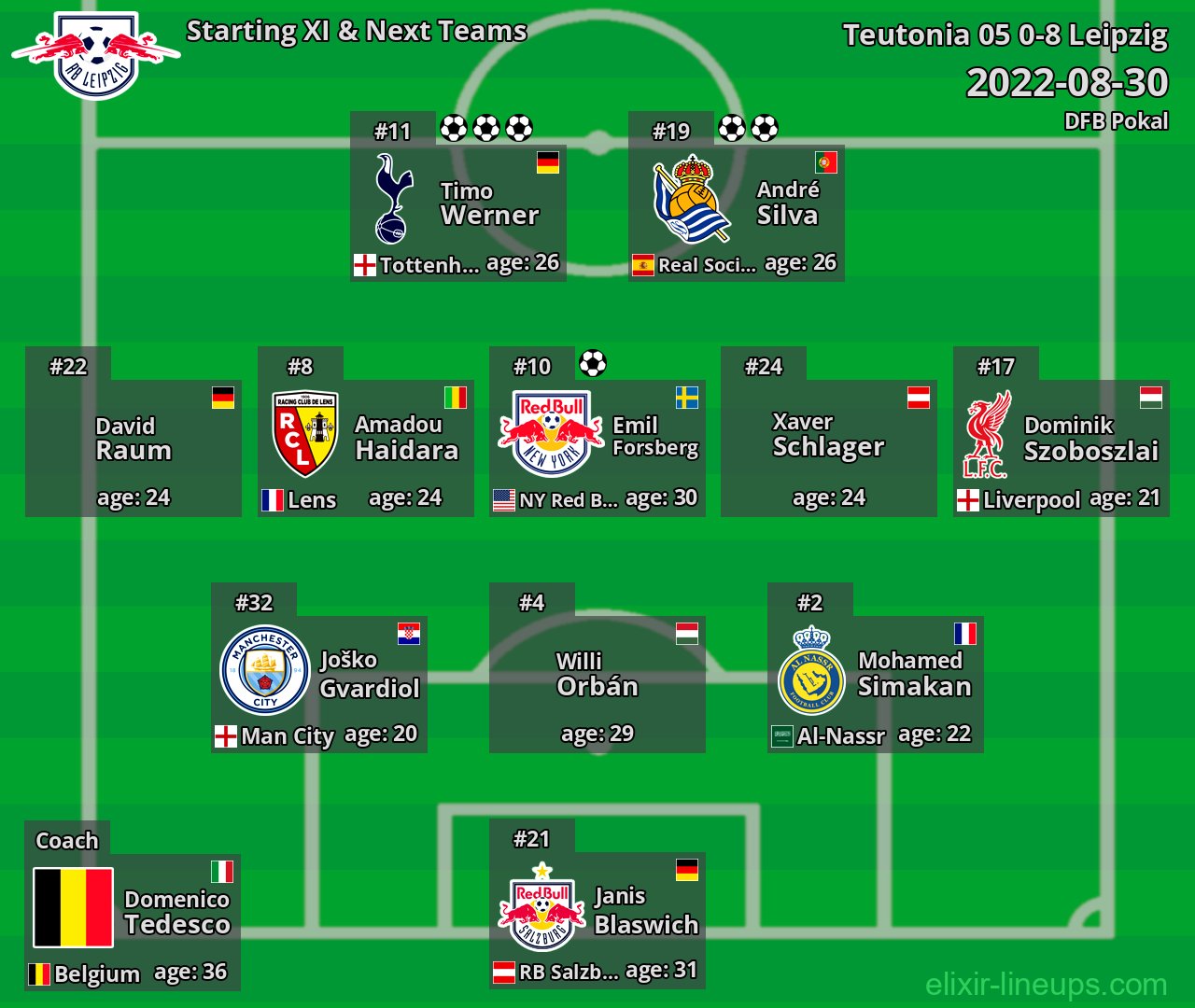 Leipzig Starting XI & Next Teams 2022-08-30