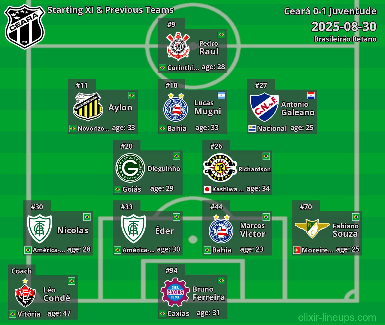Ceará Starting XI & Previous Teams 2025-08-30