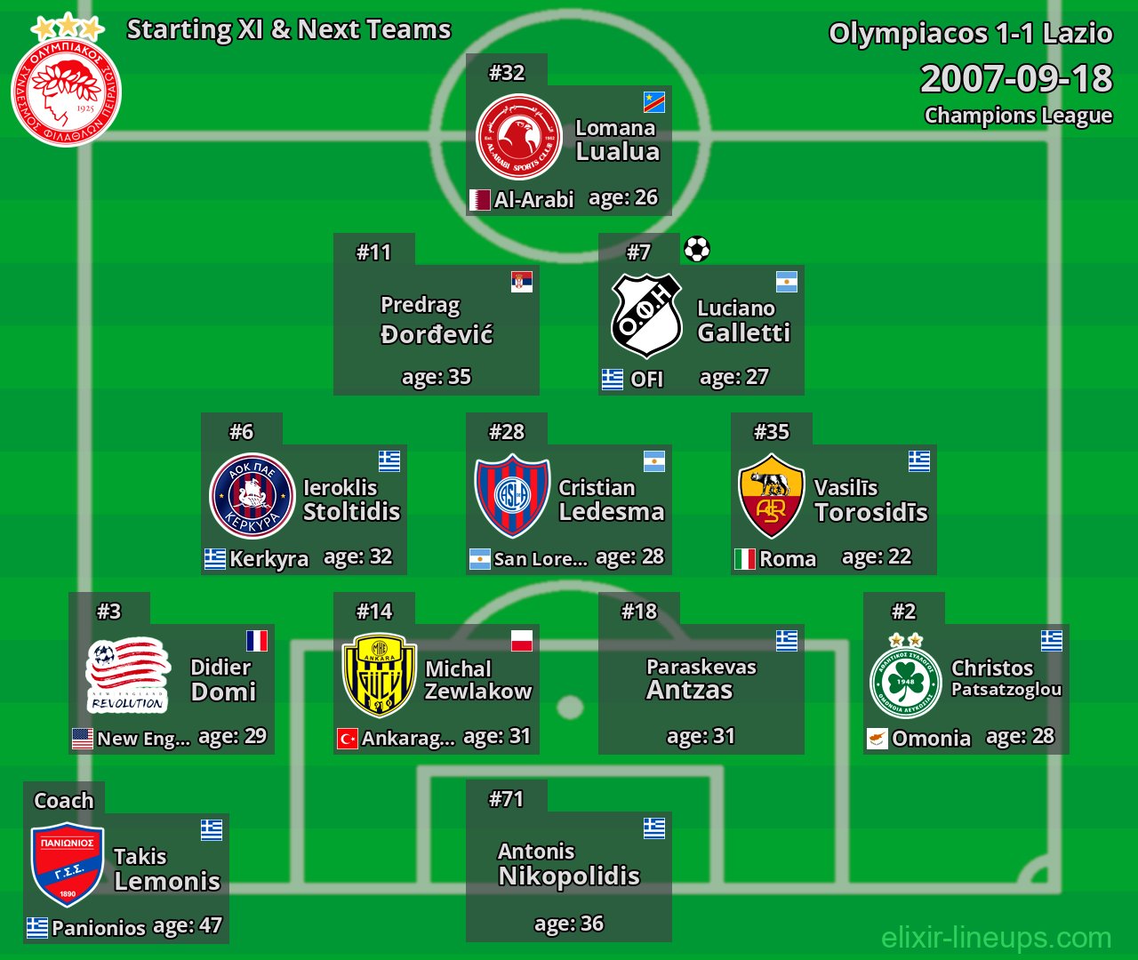 Olympiacos Starting XI & Next Teams 2007-09-18