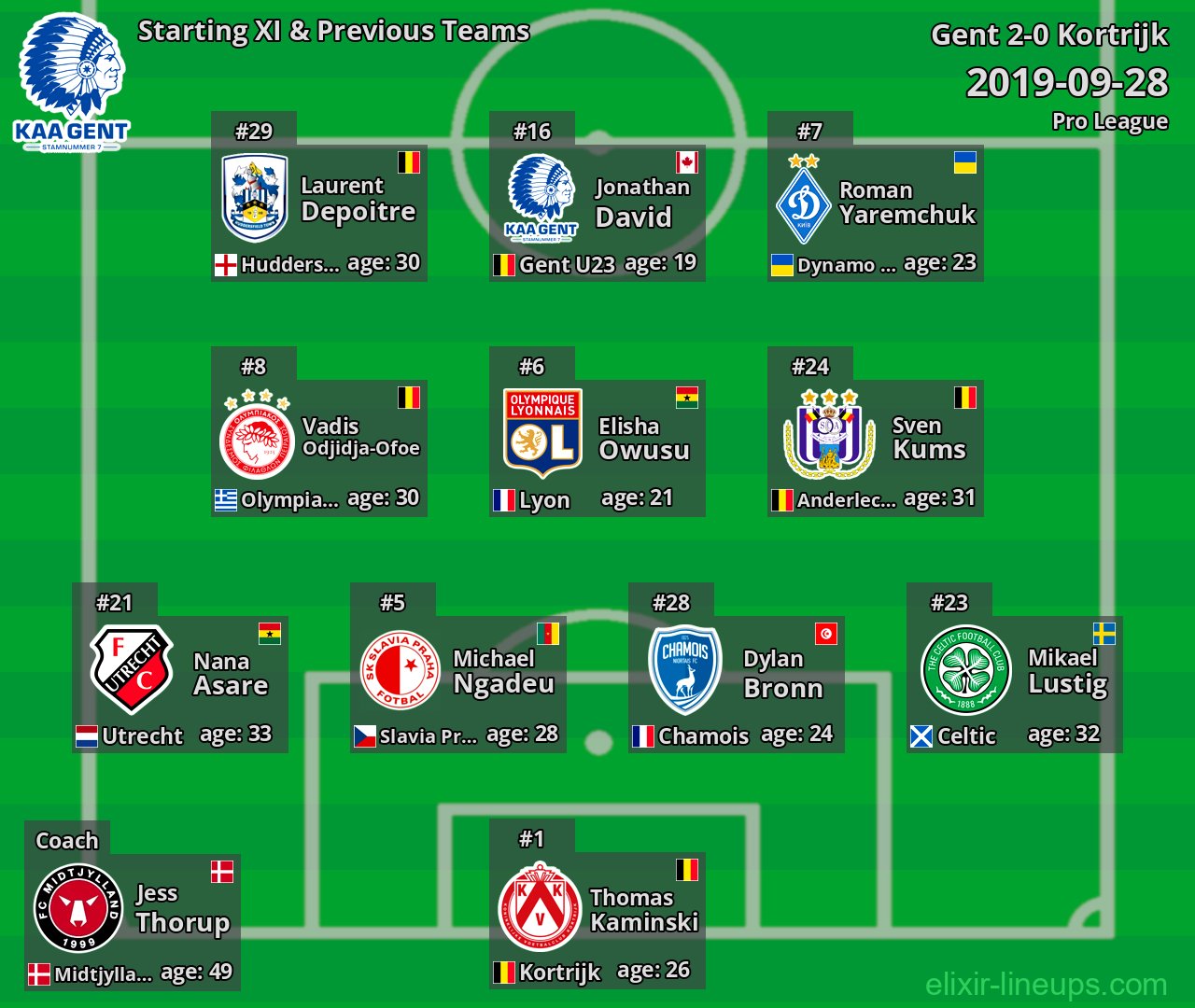 Gent Starting XI & Previous Teams 2019-09-28