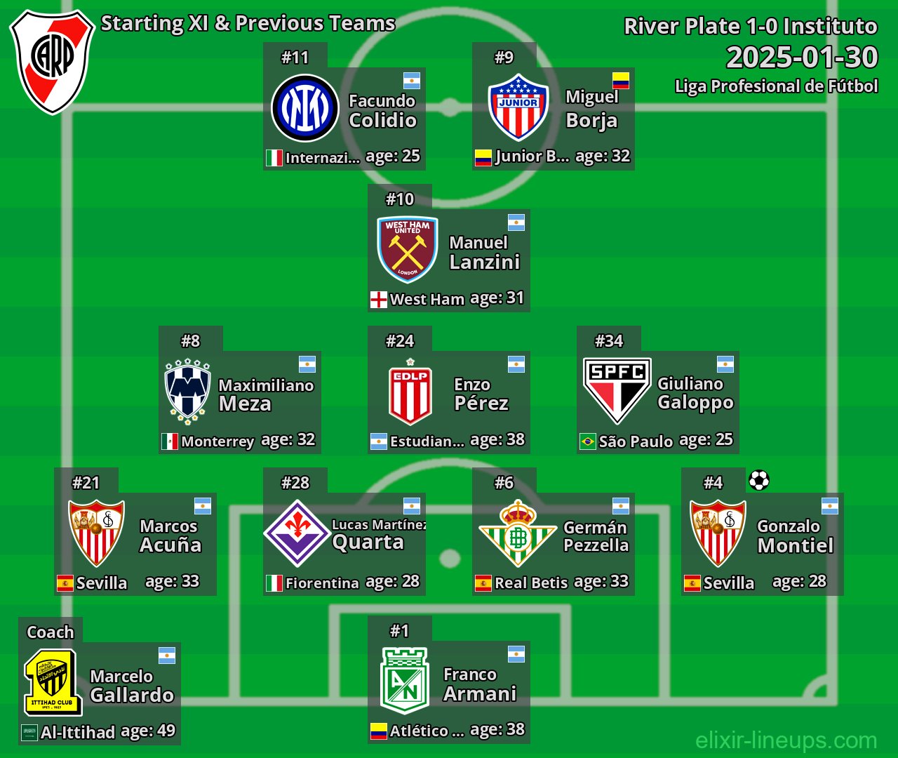 River Plate Starting XI & Previous Teams 2025-01-30