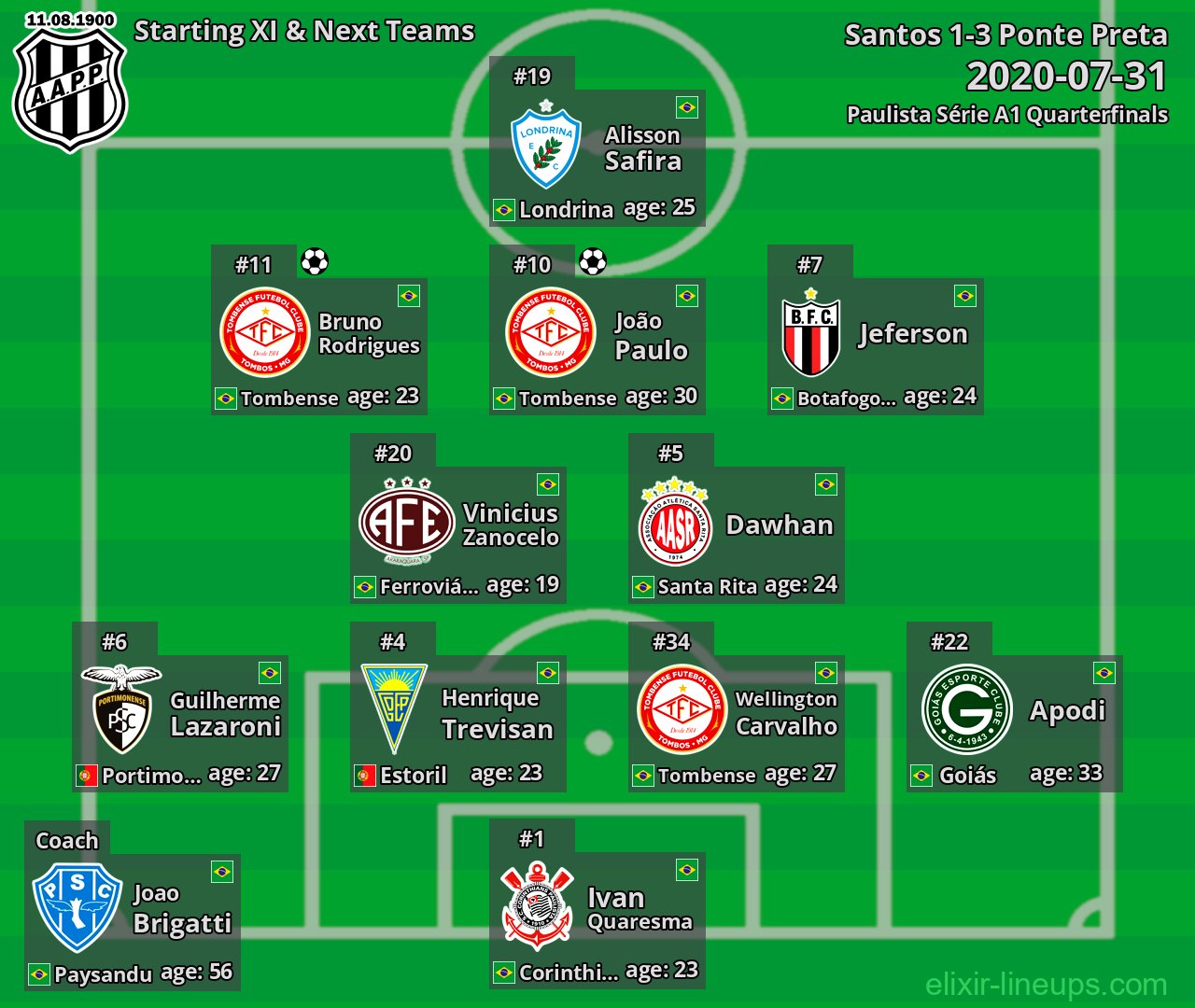 Ponte Preta Starting XI & Next Teams 2020-07-31