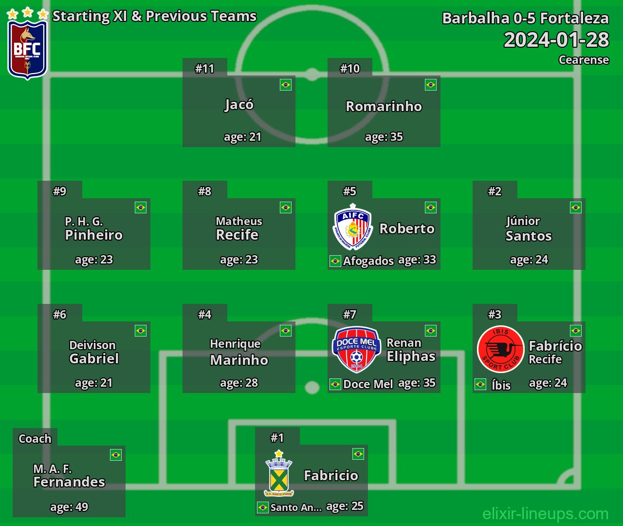 Barbalha Starting XI & Previous Teams 2024-01-28