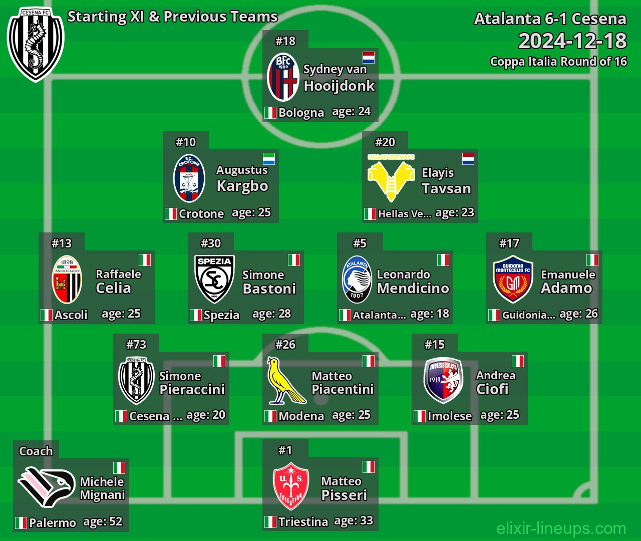Cesena Starting XI & Previous Teams 2024-12-18