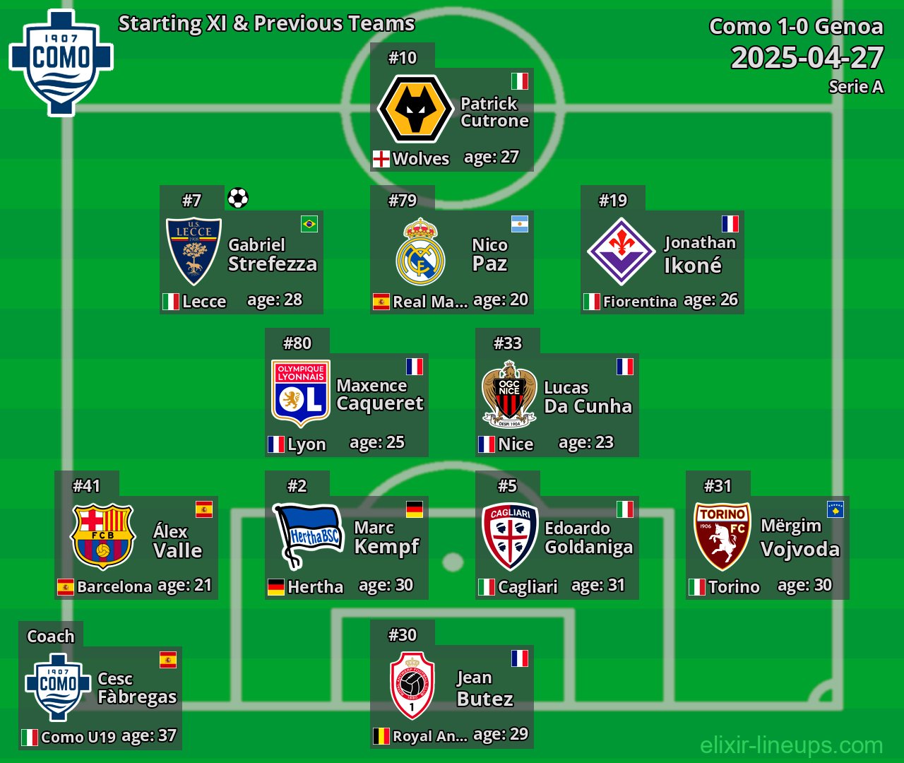 Como Starting XI & Previous Teams 2025-04-27