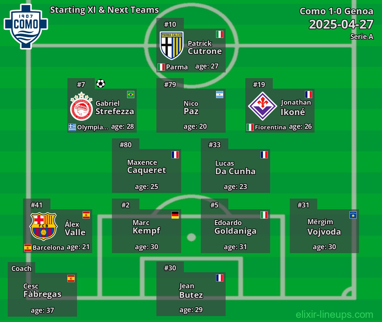 Como Starting XI & Next Teams 2025-04-27