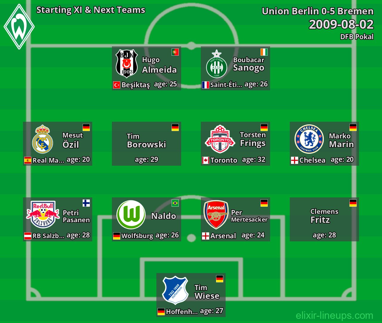 Bremen Starting XI & Next Teams 2009-08-02