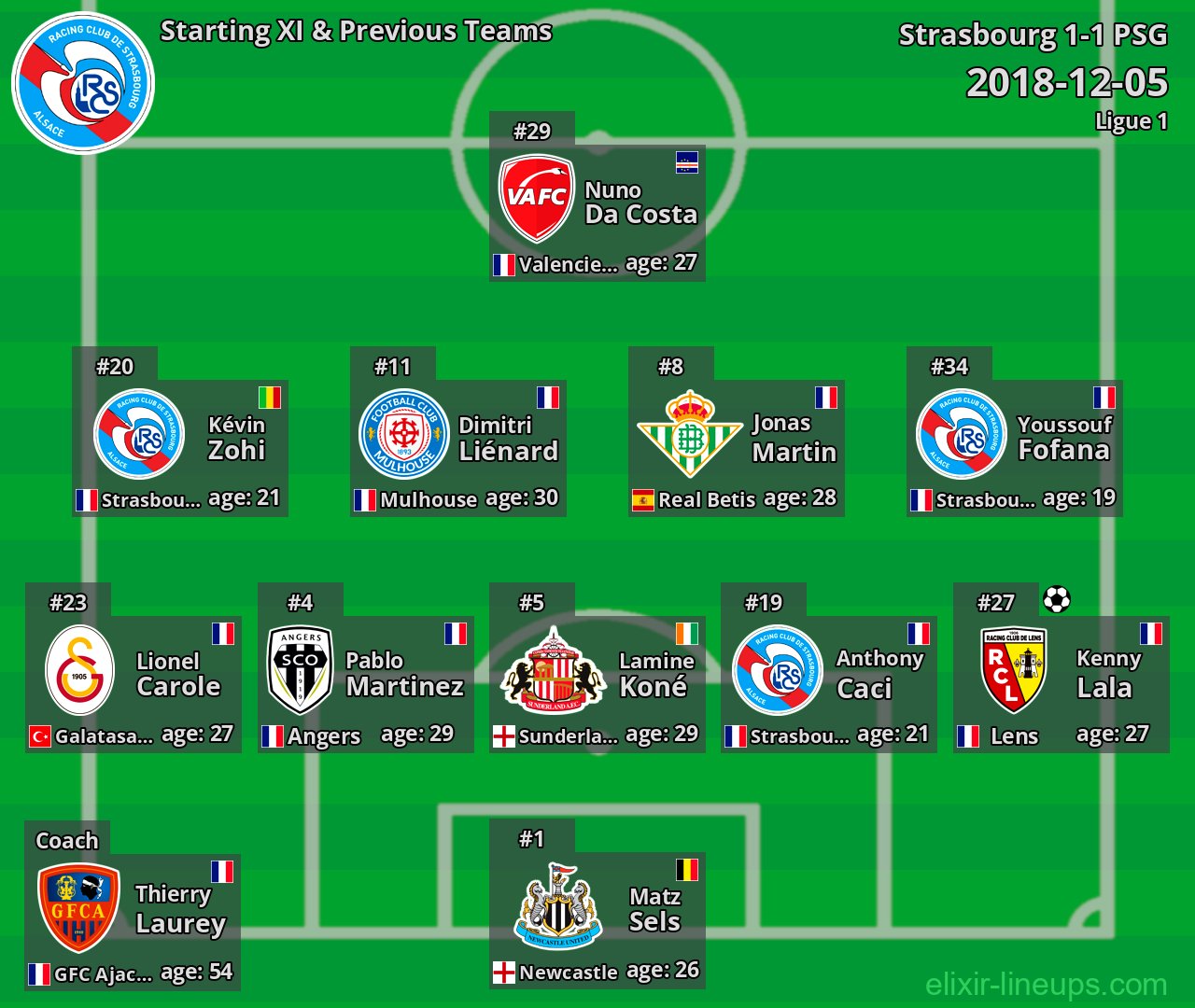Strasbourg Starting XI & Previous Teams 2018-12-05