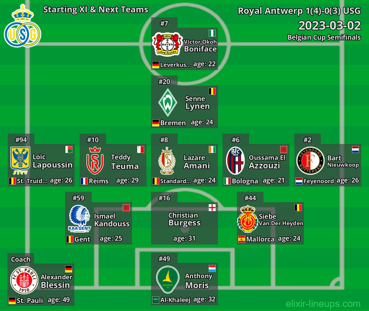 USG Starting XI & Next Teams 2023-03-02