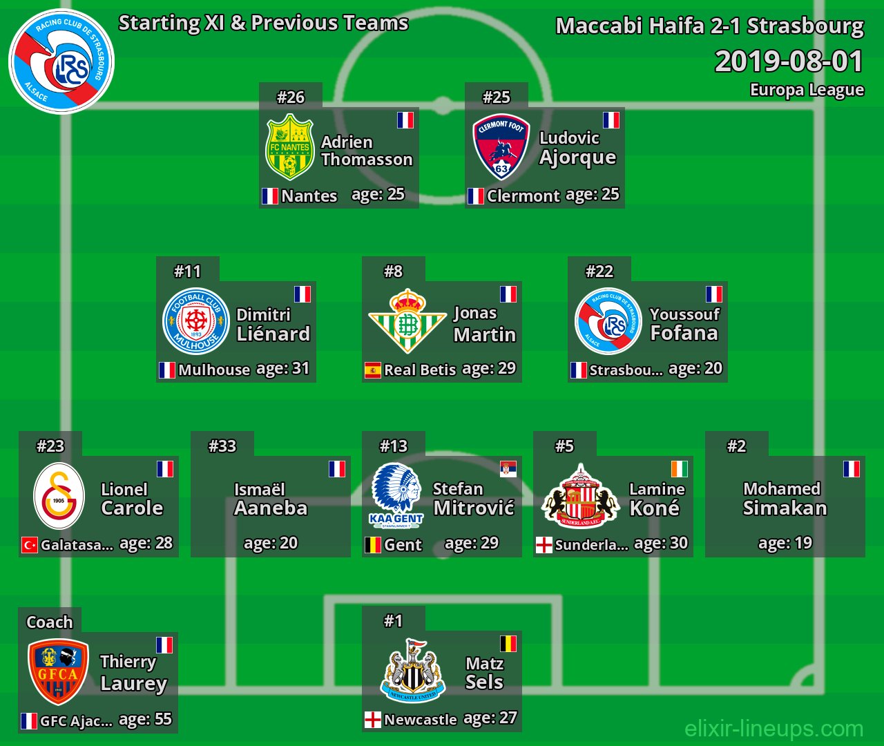 Strasbourg Starting XI & Previous Teams 2019-08-01