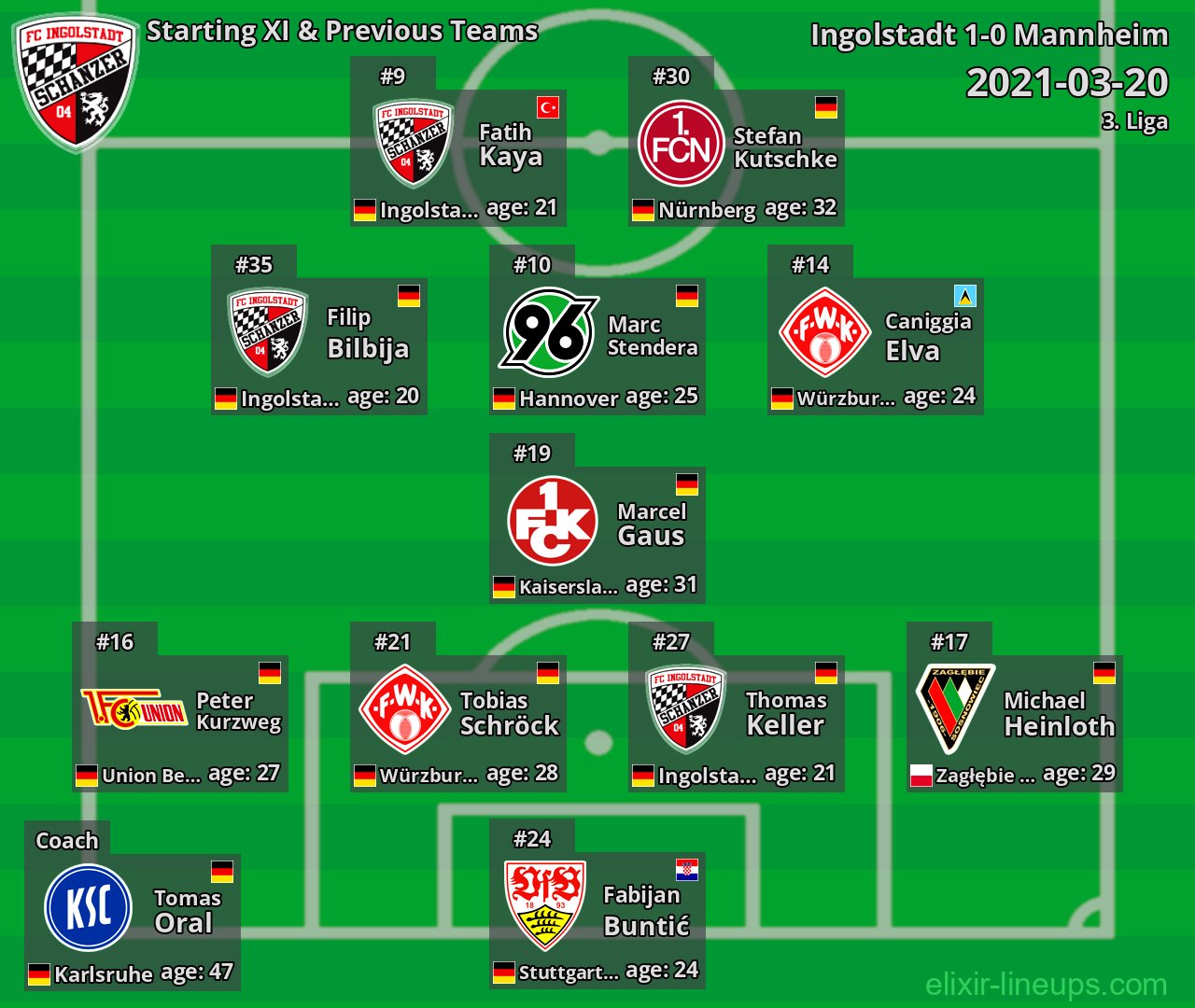 Ingolstadt Starting XI & Previous Teams 2021-03-20