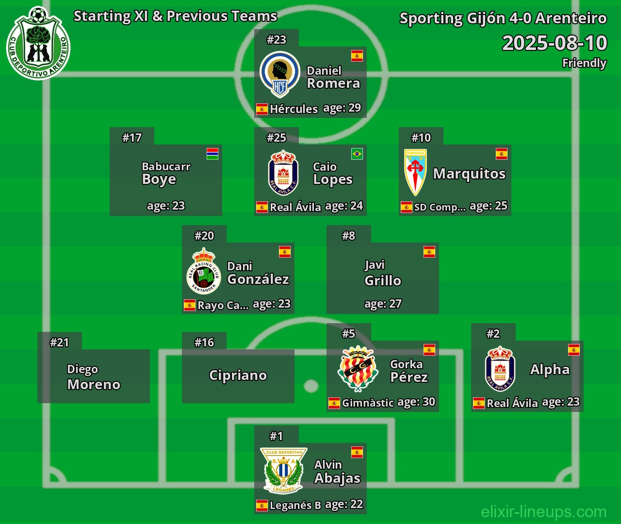 Arenteiro Starting XI & Previous Teams 2025-08-10