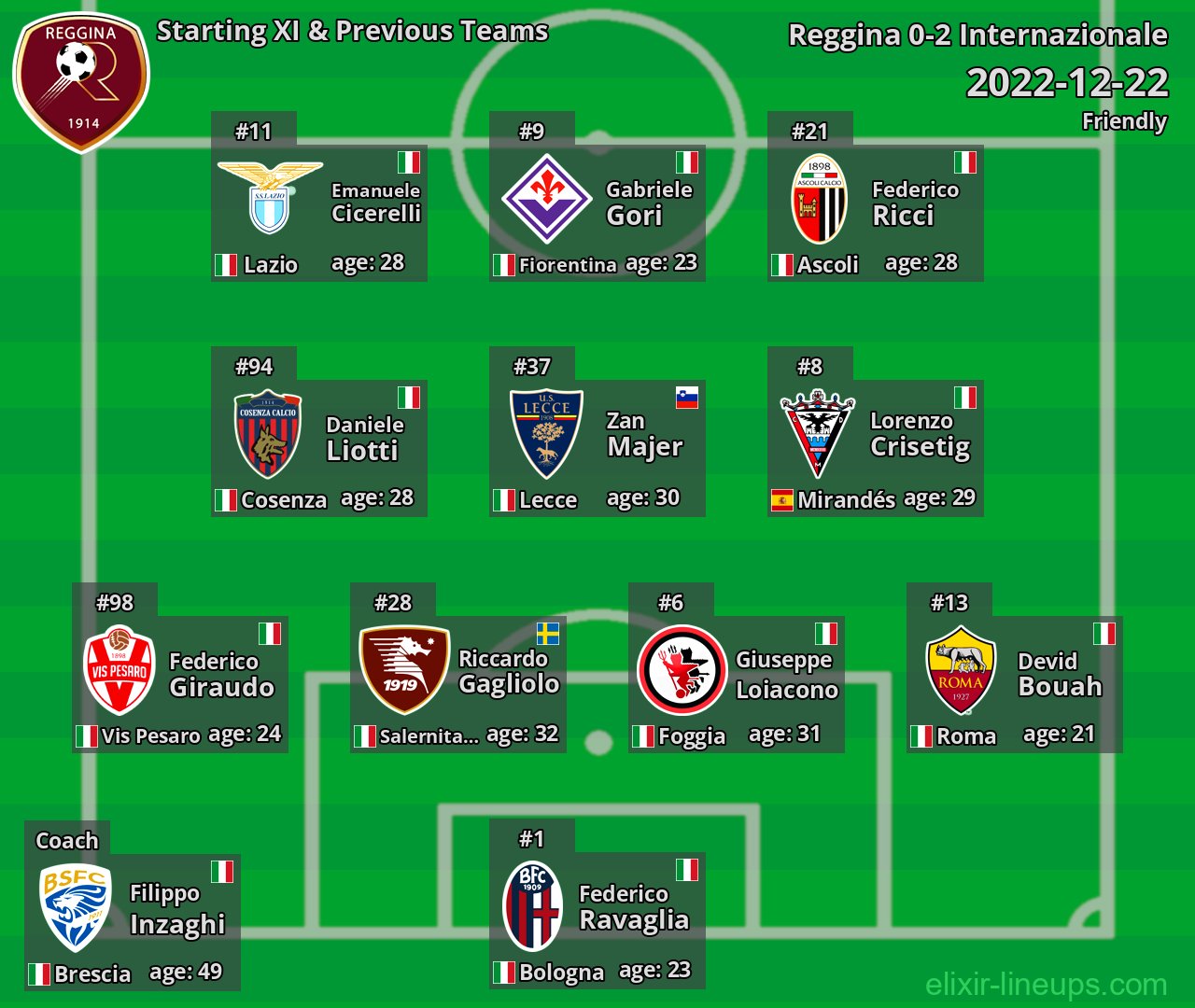 Reggina Starting XI & Previous Teams 2022-12-22