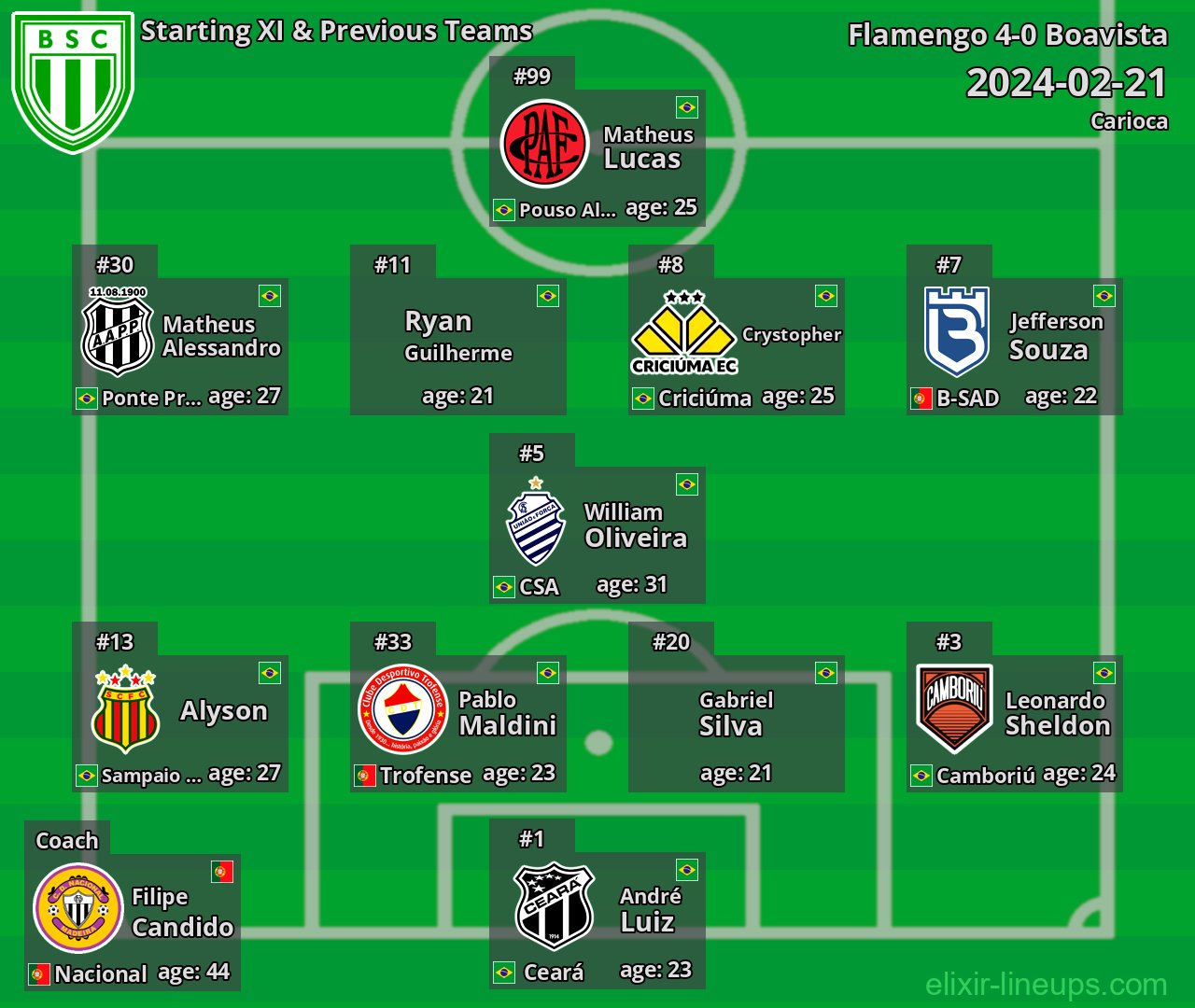 Boavista Starting XI & Previous Teams 2024-02-21