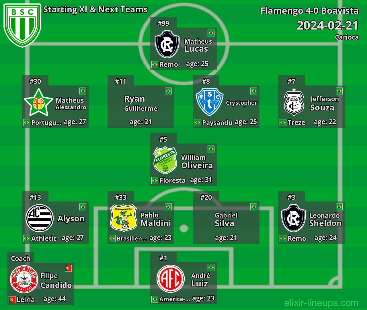 Boavista Starting XI & Next Teams 2024-02-21