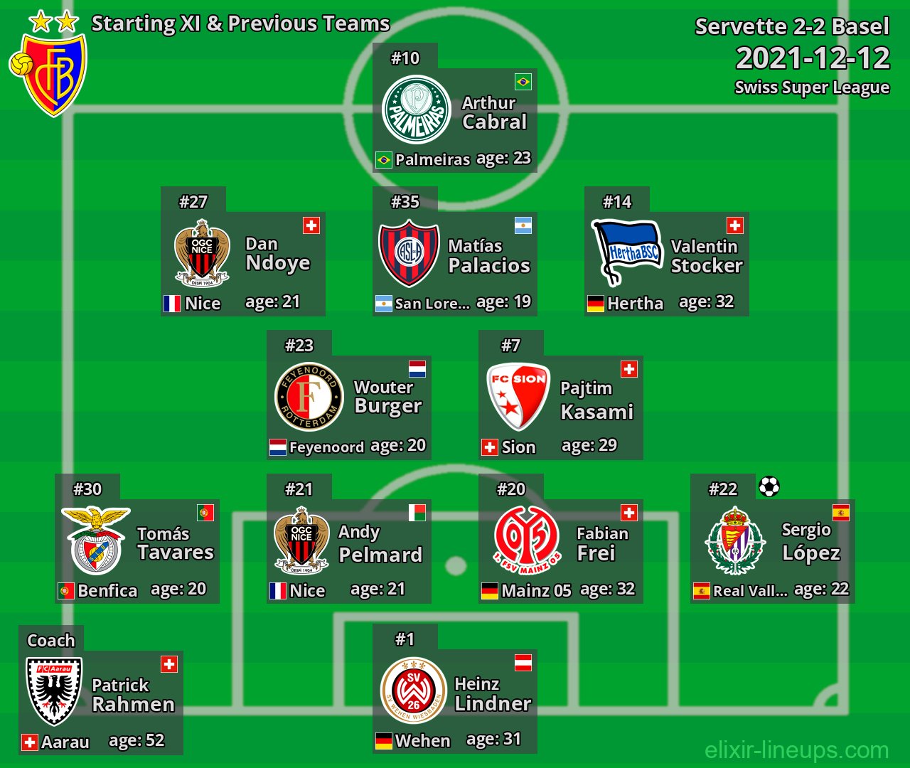 Basel Starting XI & Previous Teams 2021-12-12