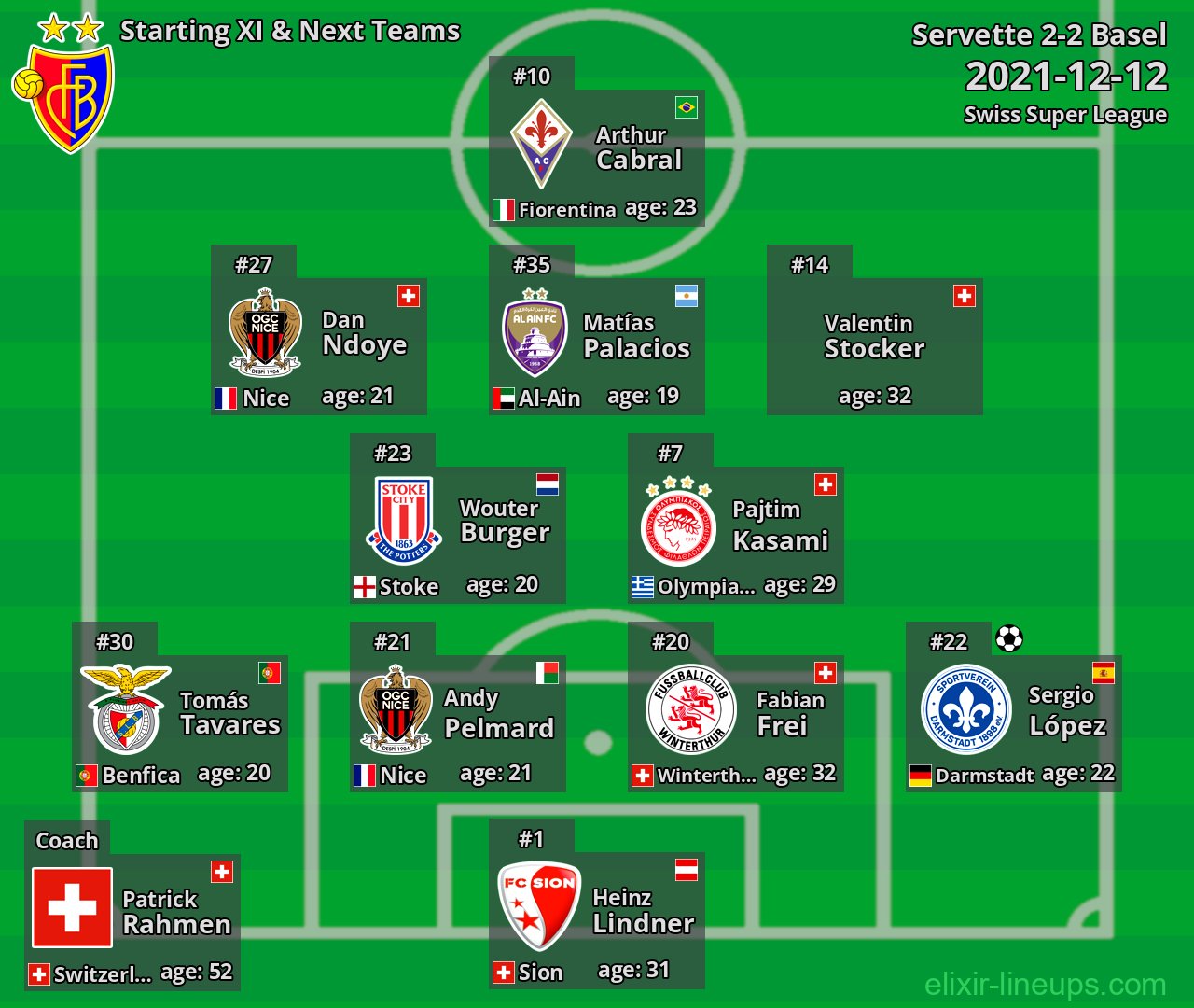 Basel Starting XI & Next Teams 2021-12-12