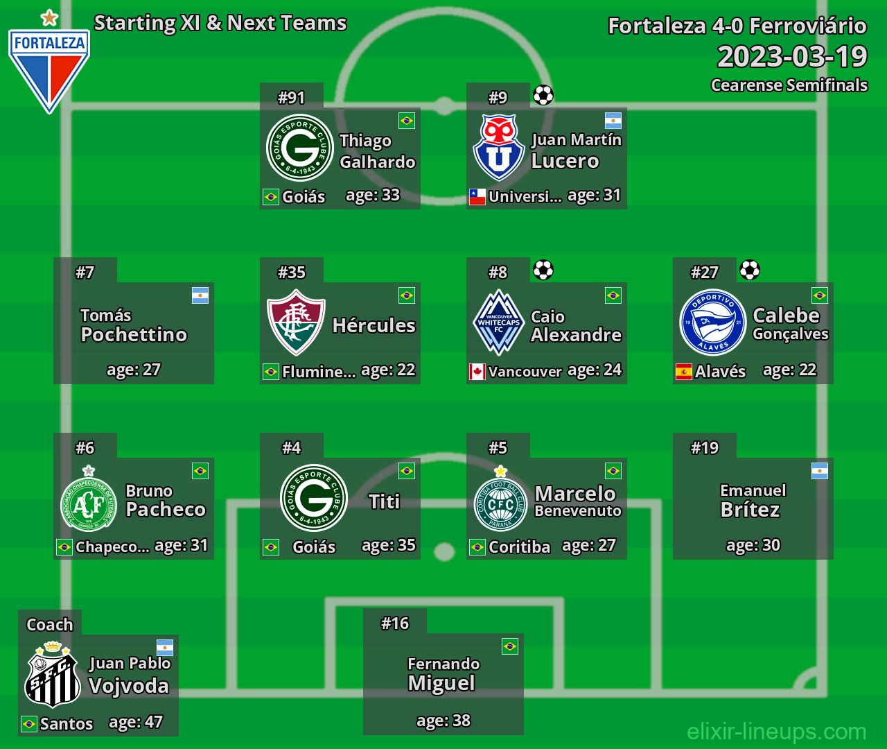 Fortaleza Starting XI & Next Teams 2023-03-19