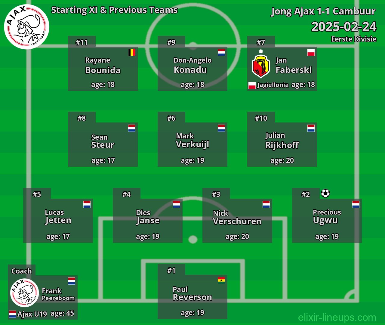 Jong Ajax Starting XI & Previous Teams 2025-02-24