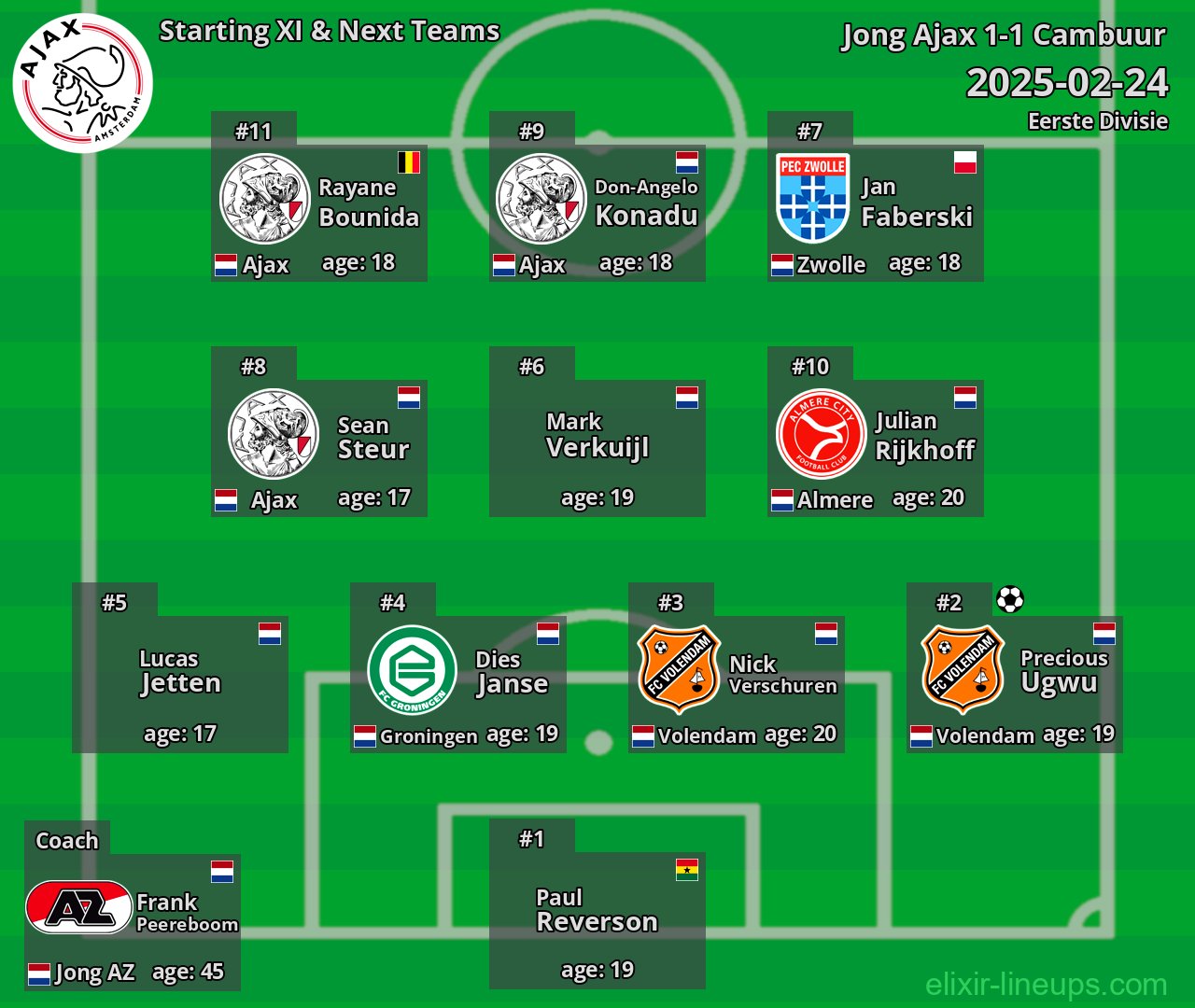 Jong Ajax Starting XI & Next Teams 2025-02-24