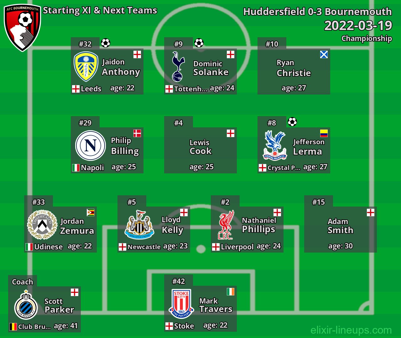 Bournemouth Starting XI & Next Teams 2022-03-19